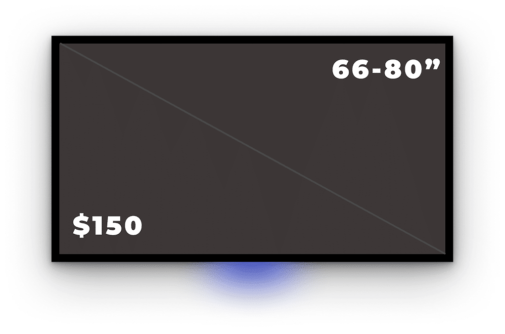 Mount It ATX TV Pricing Guide